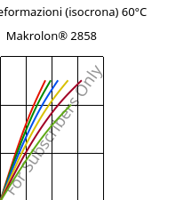 Sforzi-deformazioni (isocrona) 60°C, Makrolon® 2858, PC, Covestro
