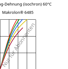 Spannung-Dehnung (isochron) 60°C, Makrolon® 6485, PC, Covestro