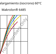 Esfuerzo-alargamiento (isocrono) 60°C, Makrolon® 6485, PC, Covestro