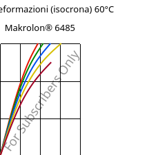 Sforzi-deformazioni (isocrona) 60°C, Makrolon® 6485, PC, Covestro