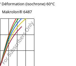 Contrainte / Déformation (isochrone) 60°C, Makrolon® 6487, PC, Covestro