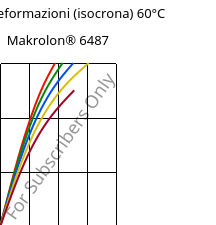 Sforzi-deformazioni (isocrona) 60°C, Makrolon® 6487, PC, Covestro