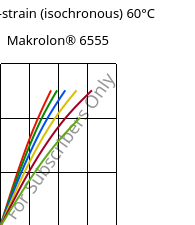 Stress-strain (isochronous) 60°C, Makrolon® 6555, PC, Covestro
