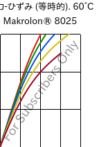  応力-ひずみ (等時的). 60°C, Makrolon® 8025, PC-GF20, Covestro