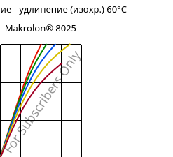 Напряжение - удлинение (изохр.) 60°C, Makrolon® 8025, PC-GF20, Covestro