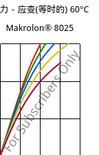 应力－应变(等时的) 60°C, Makrolon® 8025, PC-GF20, Covestro