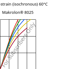 Stress-strain (isochronous) 60°C, Makrolon® 8025, PC-GF20, Covestro