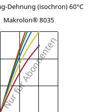 Spannung-Dehnung (isochron) 60°C, Makrolon® 8035, PC-GF30, Covestro