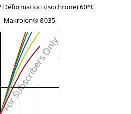 Contrainte / Déformation (isochrone) 60°C, Makrolon® 8035, PC-GF30, Covestro