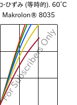  応力-ひずみ (等時的). 60°C, Makrolon® 8035, PC-GF30, Covestro