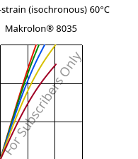 Stress-strain (isochronous) 60°C, Makrolon® 8035, PC-GF30, Covestro