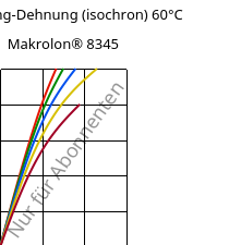 Spannung-Dehnung (isochron) 60°C, Makrolon® 8345, PC-GF35, Covestro