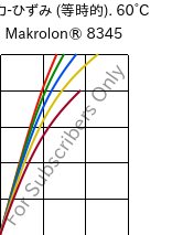  応力-ひずみ (等時的). 60°C, Makrolon® 8345, PC-GF35, Covestro