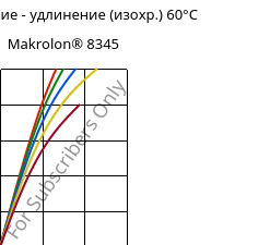 Напряжение - удлинение (изохр.) 60°C, Makrolon® 8345, PC-GF35, Covestro