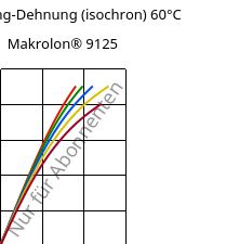 Spannung-Dehnung (isochron) 60°C, Makrolon® 9125, PC-GF20, Covestro