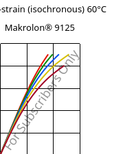 Stress-strain (isochronous) 60°C, Makrolon® 9125, PC-GF20, Covestro