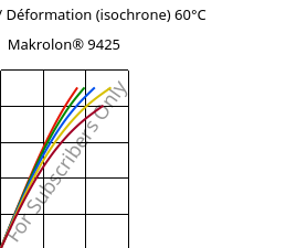 Contrainte / Déformation (isochrone) 60°C, Makrolon® 9425, PC-GF20, Covestro