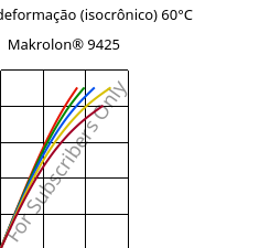 Tensão - deformação (isocrônico) 60°C, Makrolon® 9425, PC-GF20, Covestro