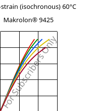 Stress-strain (isochronous) 60°C, Makrolon® 9425, PC-GF20, Covestro