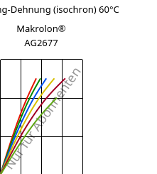 Spannung-Dehnung (isochron) 60°C, Makrolon® AG2677, PC, Covestro