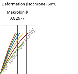 Contrainte / Déformation (isochrone) 60°C, Makrolon® AG2677, PC, Covestro