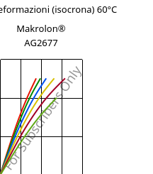 Sforzi-deformazioni (isocrona) 60°C, Makrolon® AG2677, PC, Covestro