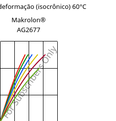 Tensão - deformação (isocrônico) 60°C, Makrolon® AG2677, PC, Covestro