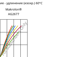 Напряжение - удлинение (изохр.) 60°C, Makrolon® AG2677, PC, Covestro