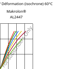 Contrainte / Déformation (isochrone) 60°C, Makrolon® AL2447, PC, Covestro