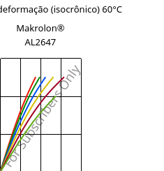 Tensão - deformação (isocrônico) 60°C, Makrolon® AL2647, PC, Covestro