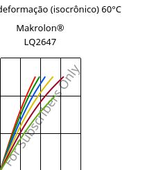 Tensão - deformação (isocrônico) 60°C, Makrolon® LQ2647, PC, Covestro
