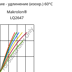 Напряжение - удлинение (изохр.) 60°C, Makrolon® LQ2647, PC, Covestro