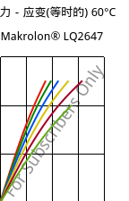 应力－应变(等时的) 60°C, Makrolon® LQ2647, PC, Covestro