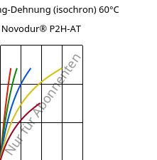 Spannung-Dehnung (isochron) 60°C, Novodur® P2H-AT, ABS, INEOS Styrolution