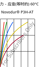 应力－应变(等时的) 60°C, Novodur® P3H-AT, ABS, INEOS Styrolution