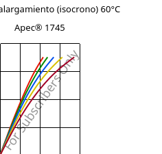Esfuerzo-alargamiento (isocrono) 60°C, Apec® 1745, PC, Covestro