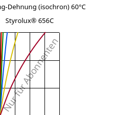 Spannung-Dehnung (isochron) 60°C, Styrolux® 656C, SB, INEOS Styrolution