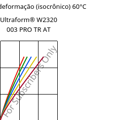 Tensão - deformação (isocrônico) 60°C, Ultraform® W2320 003 PRO TR AT, POM, BASF