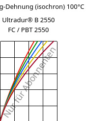 Spannung-Dehnung (isochron) 100°C, Ultradur® B 2550 FC / PBT 2550, PBT, BASF