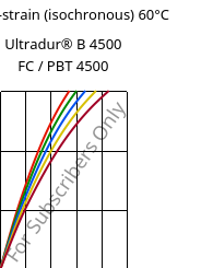 Stress-strain (isochronous) 60°C, Ultradur® B 4500 FC / PBT 4500, PBT, BASF