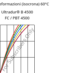 Sforzi-deformazioni (isocrona) 60°C, Ultradur® B 4500 FC / PBT 4500, PBT, BASF