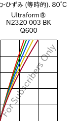  応力-ひずみ (等時的). 80°C, Ultraform® N2320 003 BK Q600, POM, BASF