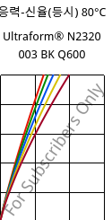 응력-신율(등시) 80°C, Ultraform® N2320 003 BK Q600, POM, BASF