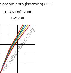 Esfuerzo-alargamiento (isocrono) 60°C, CELANEX® 2300 GV1/30, PBT-GF30, Celanese