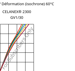 Contrainte / Déformation (isochrone) 60°C, CELANEX® 2300 GV1/30, PBT-GF30, Celanese