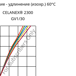 Напряжение - удлинение (изохр.) 60°C, CELANEX® 2300 GV1/30, PBT-GF30, Celanese