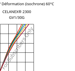 Contrainte / Déformation (isochrone) 60°C, CELANEX® 2300 GV1/30G, PBT-GF30, Celanese