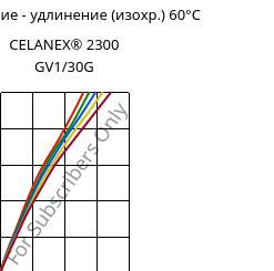 Напряжение - удлинение (изохр.) 60°C, CELANEX® 2300 GV1/30G, PBT-GF30, Celanese