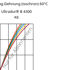 Spannung-Dehnung (isochron) 60°C, Ultradur® B 4300 K6, PBT-GB30, BASF