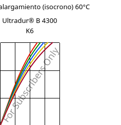 Esfuerzo-alargamiento (isocrono) 60°C, Ultradur® B 4300 K6, PBT-GB30, BASF